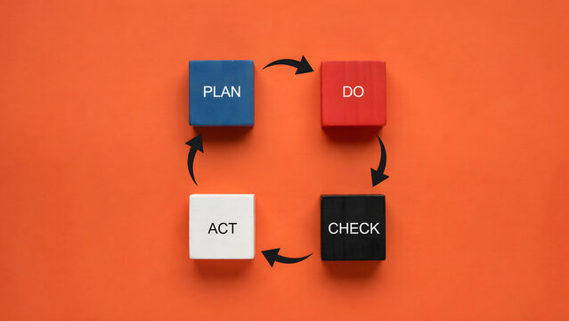 Four colorful blocks showing the plan do check act cycle on orange background