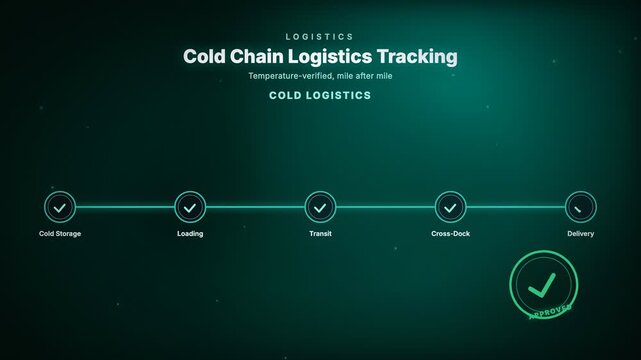 Cold Chain Logistics Tracking Supply chain node network diagram corporate compliance motion graphic animation with animated APPROVED rubber stamp seal, teal color scheme, 4K
