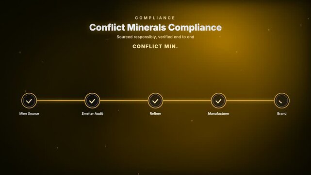 Conflict Minerals Compliance Supply chain node network diagram corporate compliance motion graphic animation, gold color scheme, 4K