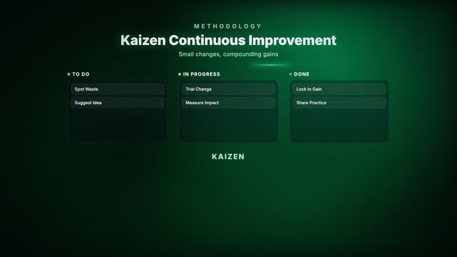 Kaizen Continuous Improvement Kanban process flow board corporate compliance motion graphic animation, green color scheme, 4K