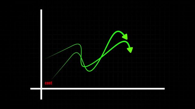 Graph chart trend animation displays green arrows decreasing cost rows. Chart trend graph financial metric shows falling expenditure curves. Graph trend animation is neat.