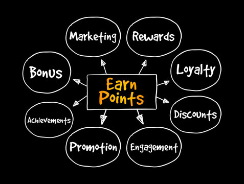 Earn points mind map featuring marketing, rewards, loyalty, discounts, engagement, promotion, achievements, and bonus concepts for driving successful customer retention and marketing performance.