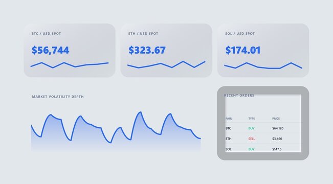 Cryptocurrency trading dashboard displaying bitcoin, ethereum, and solana prices with market volatility and recent order data, modern ui