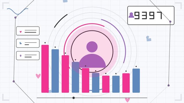 Social media user engagement dashboard with animated bar charts
