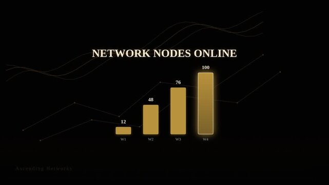 Network Nodes Online Growth Chart With Gold Bars On Black