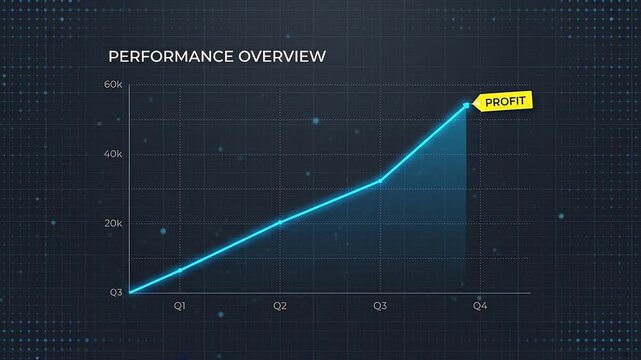 Profit Chart Line Climbing on Dark Grid Background, Financial Infographic Animation