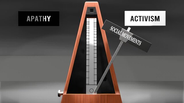 Social movements cycles between apathy and activism. Visualizing a repeated pattern of social movements that swings between extremities: apathy and activism. Made by humans for humans.