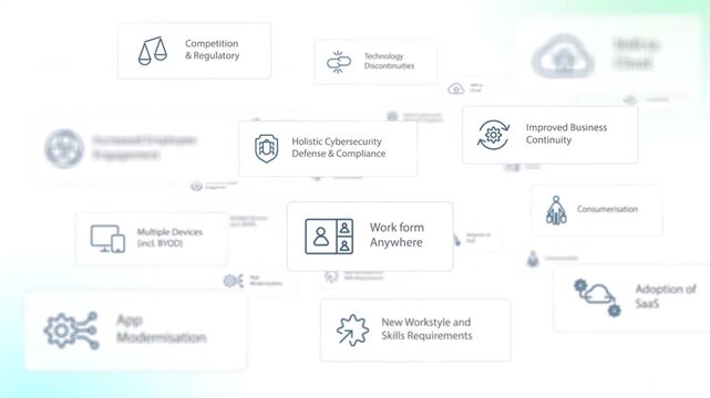 Animated business infographic highlighting cybersecurity, compliance, and digital workplace transformation