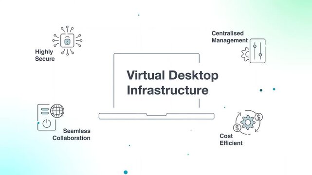Animated virtual desktop infrastructure concept showing secure remote access and centralized management
