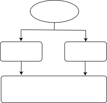 Flowchart diagram with decision tree process. Organizational chart showing step-by-step workflow and branching logic paths.