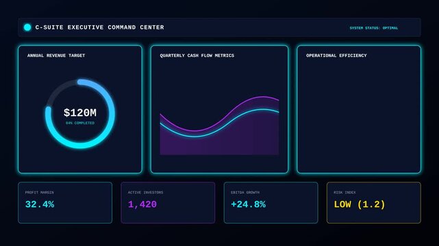 Corporate Executive Command Center Dashboard with Financial Analytics and Real Time Data Metrics