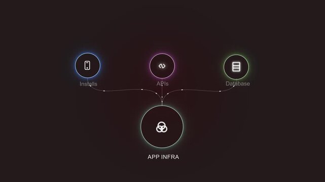 App infra network diagram showing mobile api and database services