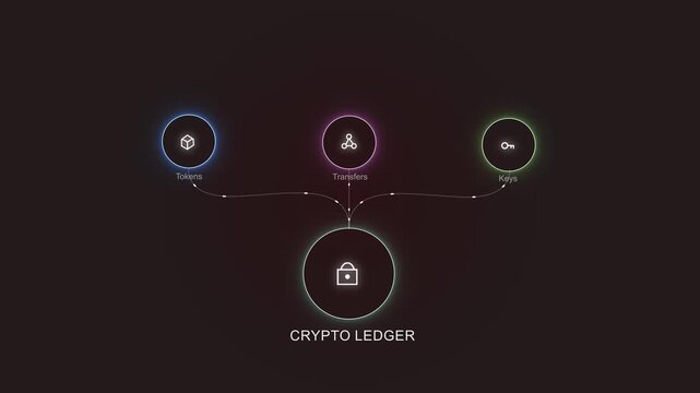 Crypto ledger interface showing digital tokens and secure keys