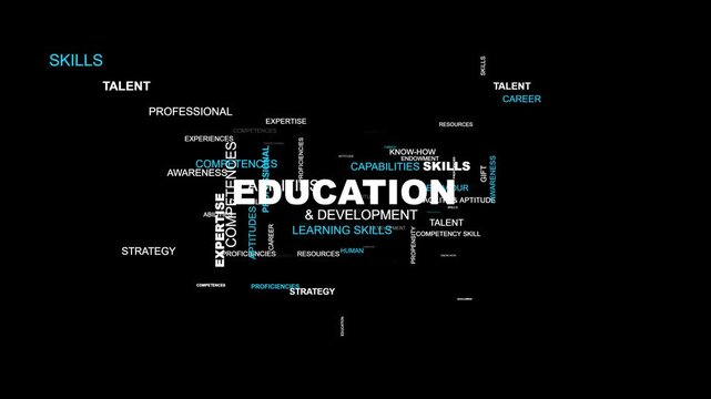 Kinetic typography education and career skills word cloud