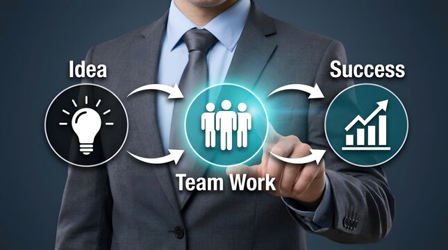 Businessman visually mapping the essential progression from a groundbreaking idea, through dedicated teamwork, to the attainment of significant success and organizational growth