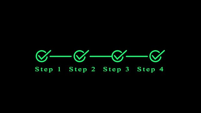 Animated four-step progress bar with green checkmarks on black background, steps checklist animation