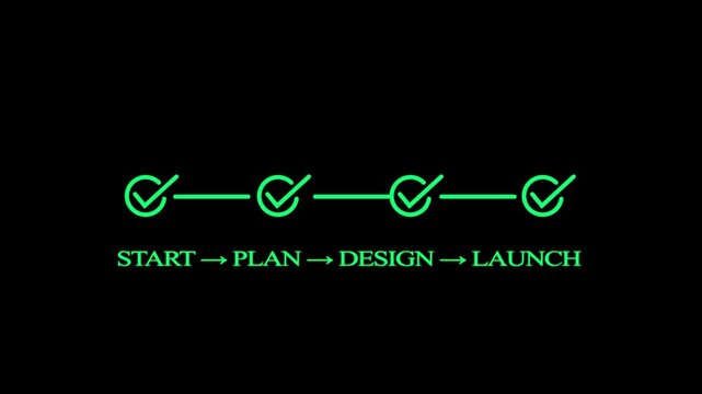 Business project roadmap animation: start, plan, and launch process flow with green checkmarks on black background