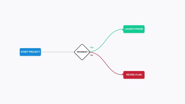 Animated Flowchart Illustrating Conditional Logic with True and False Outcomes.