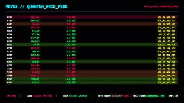Cyberpunk Style Quantum Grid Feed Stock Market Ticker Screen with Live Financial Data Stream Information