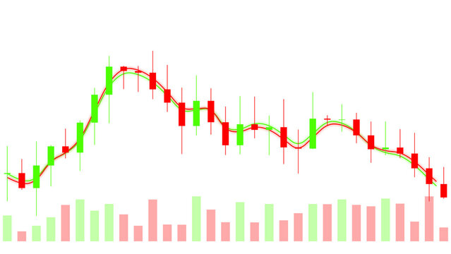 Financial candlestick chart showing bearish market trend with volume bars