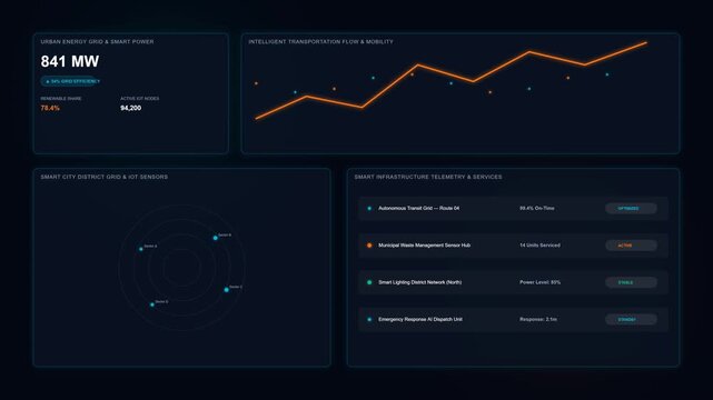 Animated digital interface showing fluctuating line graphs and data points on a dark background, suitable for technology and data analysis concepts.