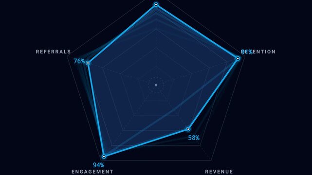 Interactive Glassmorphism Radar Spider Web Chart B2B SaaS Dashboard UI Component Loop
