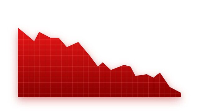 A vibrant red chart showing a significant downward trend indicates poor financial performance for business investors who track fluctuating market values during volatile periods of economic