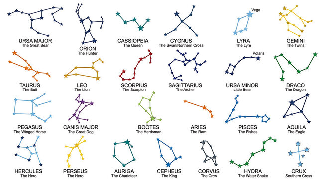 Celestial Constellations Mapping The Night Sky With Star Patterns And Zodiac Signs Overhead