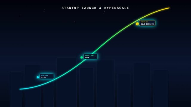 Startup Business Growth Chart Showing Financial Success Journey Toward Billion Dollar Valuation