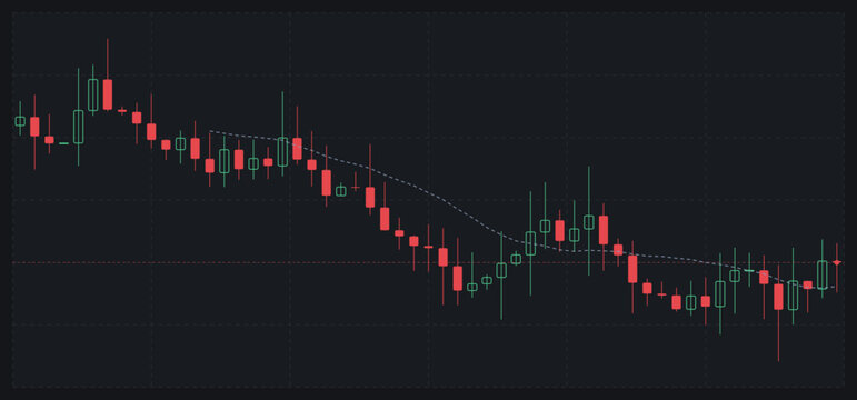 Candlestick chart for financial market analysis, displaying stock prices or cryptocurrency trends with red and green candles and a dashed line on a dark background