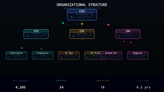Corporate Organizational Chart Hierarchy Dashboard