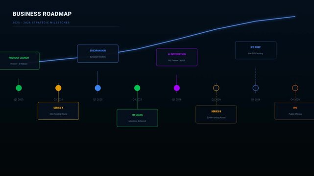 Corporate Business Roadmap Timeline Infographic Motion Graphic