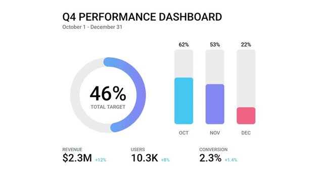 Q4 Performance Dashboard Analytics - Growth Charts and Progress Metrics