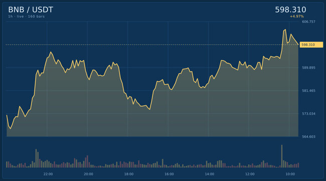 Dynamic digital cryptocurrency market chart displaying real-time price movements with vibrant neon candlestick patterns on a dark interface, ideal for financial analysis