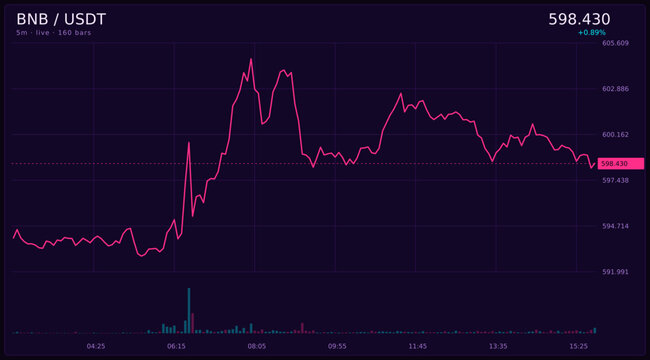 Dynamic digital cryptocurrency market chart displaying real-time price movements with vibrant neon candlestick patterns on a dark interface, ideal for financial analysis