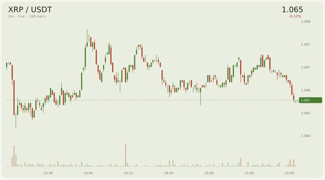 Dynamic digital cryptocurrency market chart displaying real-time price movements with vibrant neon candlestick patterns on a dark interface, ideal for financial analysis