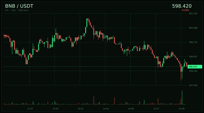 Dynamic digital cryptocurrency market chart displaying real-time price movements with vibrant neon candlestick patterns on a dark interface, ideal for financial analysis