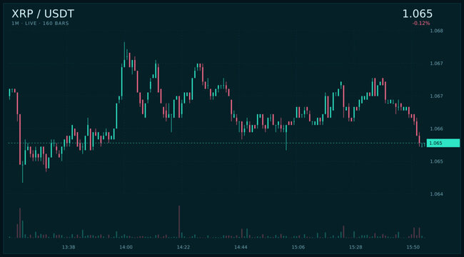 Dynamic digital cryptocurrency market chart displaying real-time price movements with vibrant neon candlestick patterns on a dark interface, ideal for financial analysis