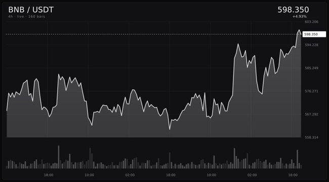 Dynamic digital cryptocurrency market chart displaying real-time price movements with vibrant neon candlestick patterns on a dark interface, ideal for financial analysis