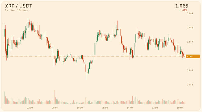 Dynamic digital cryptocurrency market chart displaying real-time price movements with vibrant neon candlestick patterns on a dark interface, ideal for financial analysis