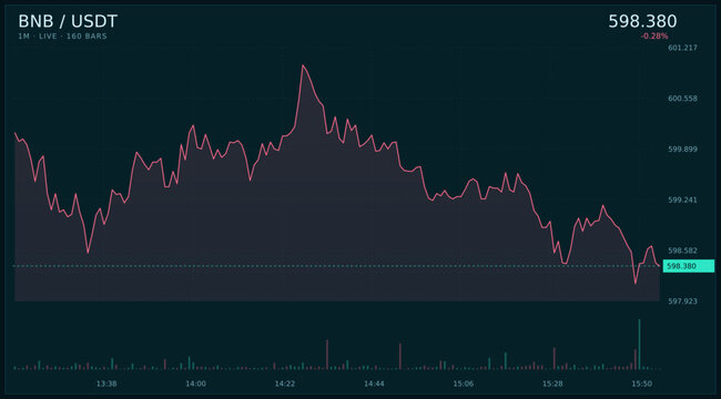 Dynamic digital cryptocurrency market chart displaying real-time price movements with vibrant neon candlestick patterns on a dark interface, ideal for financial analysis