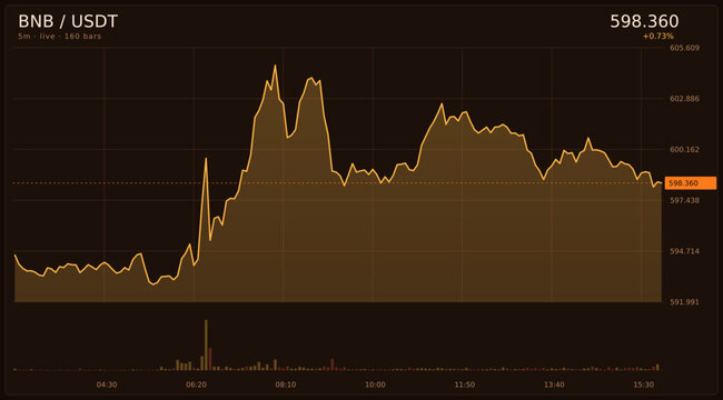 Dynamic digital cryptocurrency market chart displaying real-time price movements with vibrant neon candlestick patterns on a dark interface, ideal for financial analysis