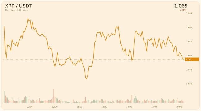 Dynamic digital cryptocurrency market chart displaying real-time price movements with vibrant neon candlestick patterns on a dark interface, ideal for financial analysis