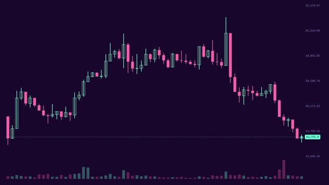 Financial candlestick chart showing a sharp price drop and market volatility on a dark background