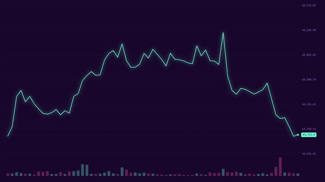 Financial chart showing a sharp decline in cryptocurrency or stock market price on a dark background