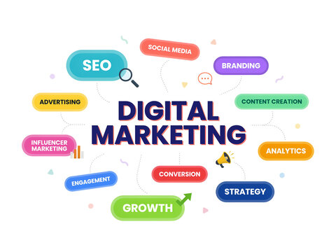 Digital marketing word cloud banner for corporate business presentation
