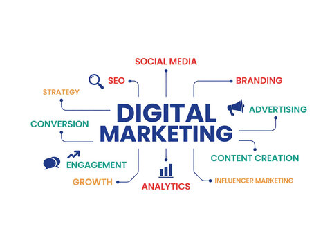 Digital marketing word cloud for content creation and copywriting