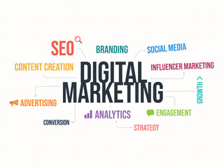 Obraz premium Colorful digital marketing word cloud vector illustration on white backdrop