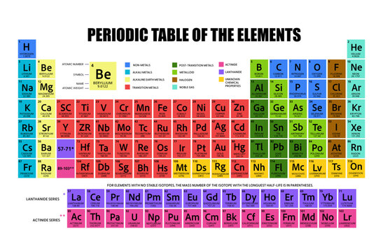 periodic table of the element illustration