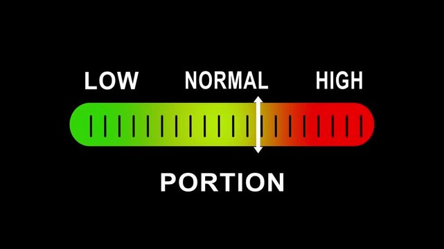 Portion size control indicator gauge, interactive scale moving from low to levels for health, nutrition, and dietary monitoring